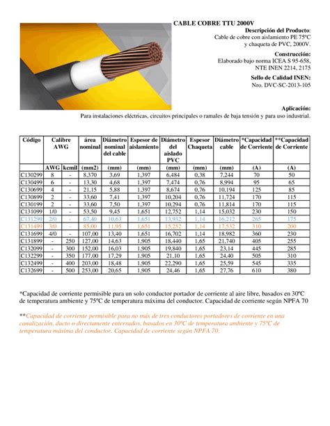 Sensaci N Transmitir Ciclo Tabla De Capacidad De Cables En Amperes