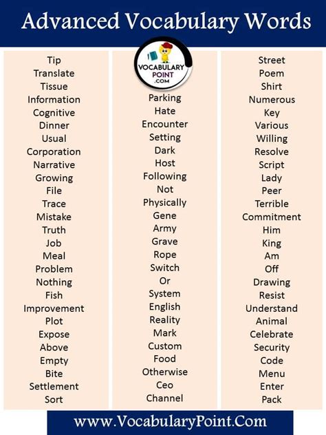 2000 Advanced English Words With Meaning Vocabulary Point