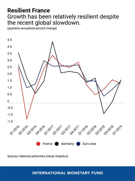 France Economic Outlook 2024 Dulcia Hollyanne