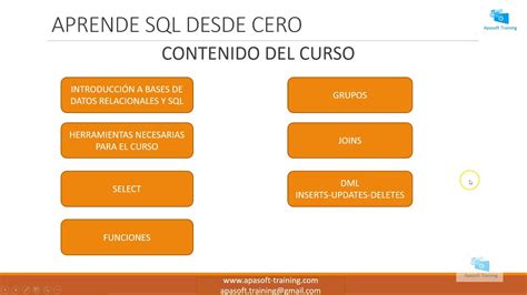 Curso Oracle Sql Desde Cero Introduccion Al Curso Youtube