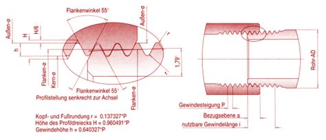 FMT NA Whitworth Rohrgewinde Nach DIN ISO 3858 Innengewinde