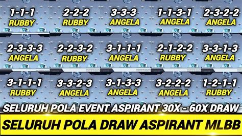 POLA PATTERN EVENT ASPIRANT MULAI 30X DRAW 60X DRAW SELURUH POLA