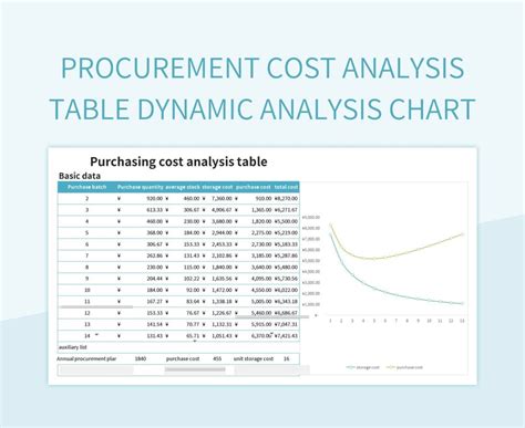 Free Procurement Templates For Google Sheets And Microsoft Excel