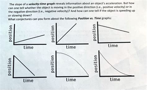 Solved The Slope Of Velocity Time Graph Reveals Information Bout An