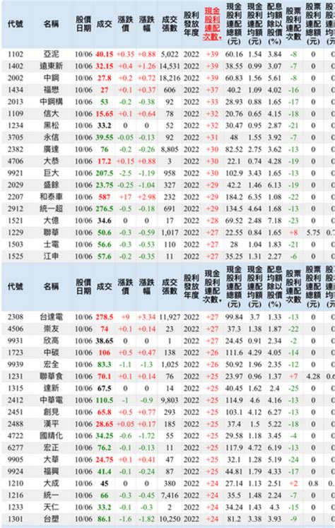 這些股票存20年也穩穩的！這10檔現金股利連續配發逾24年年領百萬股息大俠：3步驟就能找到 大俠武林 股票 商周財富網