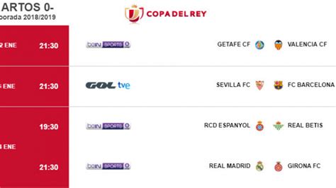 Copa Del Rey Horarios Y Dónde Ver En Tv La Ida De Los Cuartos De Final