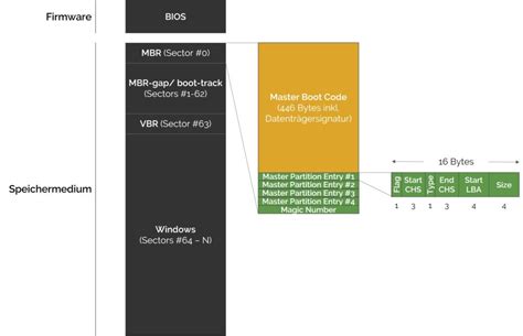 MBR Struktur | datamate