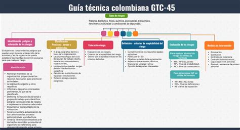 Conceptual Map Of Gtc 45