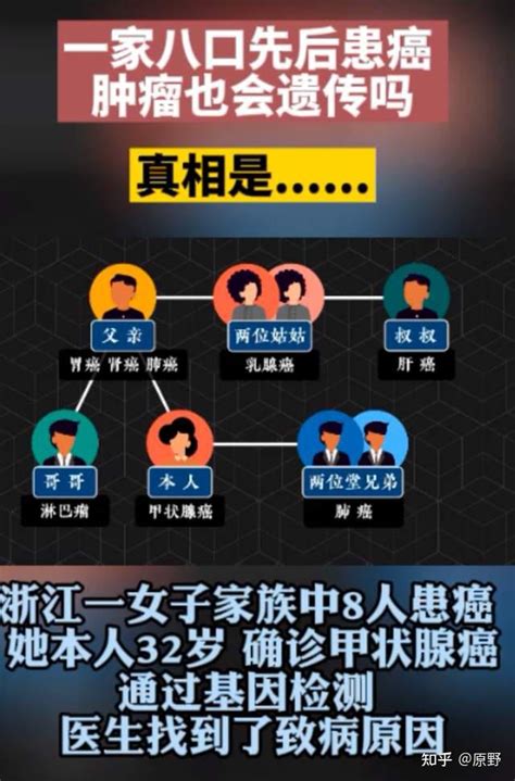 一家8人患癌，36岁女儿刚生二胎也确诊：我们家到底怎么了？ 知乎