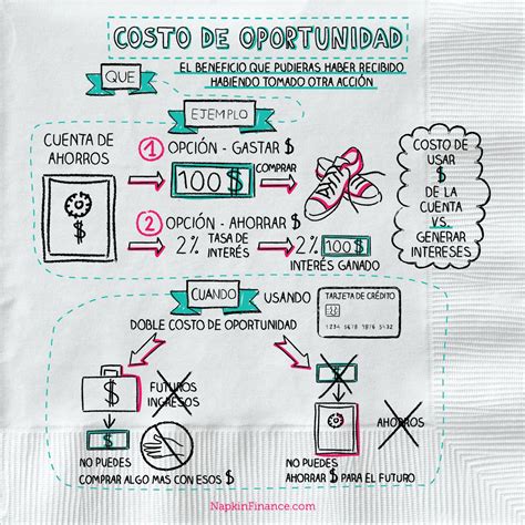 Costo De Oportunidad 7