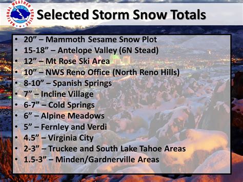 Lake Tahoe Ski Resort Snow Totals & Photo Tour | Up to 18" of Snow in ...