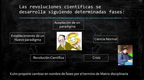 Kuhn Posdata Estructura De Las Revoluciones Cientificas Youtube