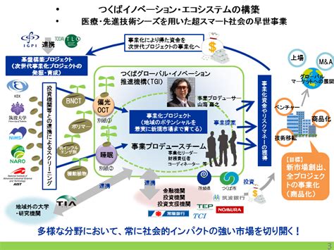 つくばを新事業・新産業創出の場に－つくばイノベーション・エコシステムの形成を目指して－ つくばサイエンスニュース