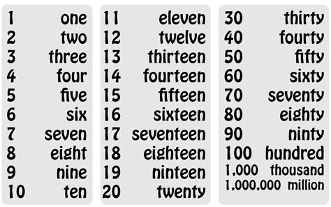 Numbers In English To