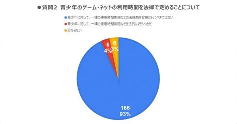 衆院選2021 候補者たちはエンタメ表現の自由にどう向き合う？【候補者アンケート結果つき】 ｜ 日本最大の選挙・政治情報サイトの選挙ドットコム