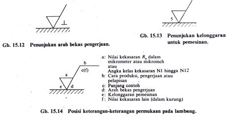 gambar  teknik pengukuran  konfigurasi