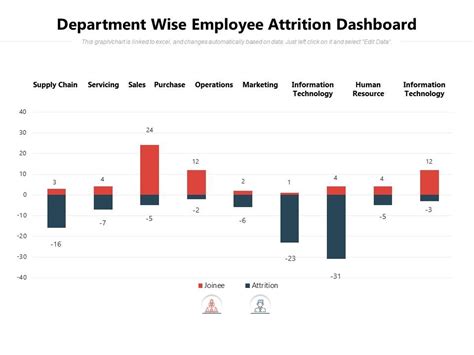 Top Employee Attrition Dashboard Powerpoint Presentation Templates