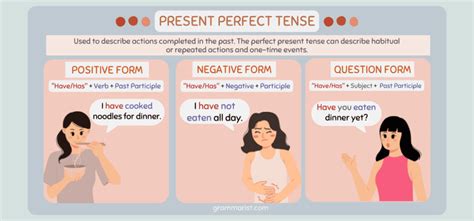 Present Perfect Vs Past Simple Tense Worksheets Explanation