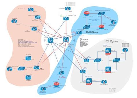 Cisco network diagrams – Artofit