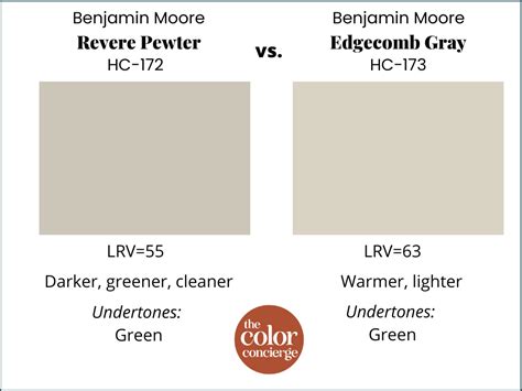 Benjamin Moore Revere Pewter HC 172 Review Color Concierge