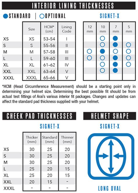 Signet X Specs And Features Arai