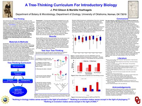 Powerpoint Template For Scientific Poster