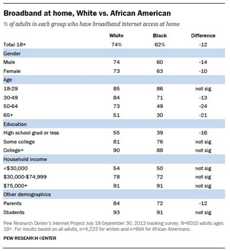 Detailed Demographic Tables Pew Research Center