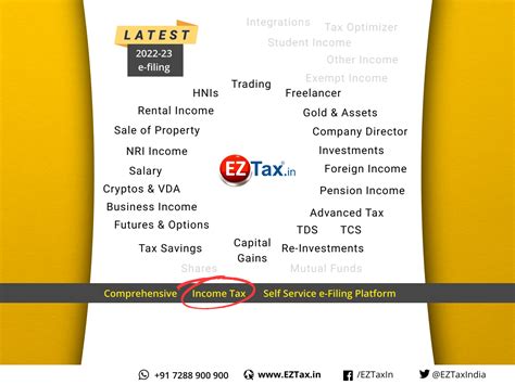 EZTax In Online IT GST Portal On Twitter The Most Comprehensive