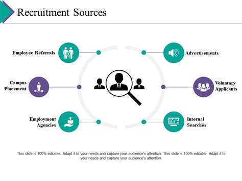 Recruitment Sources Ppt Gallery Graphics Pictures Powerpoint Shapes