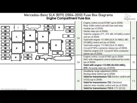 Slk R171 Fuse Box Informacionpublica Svet Gob Gt