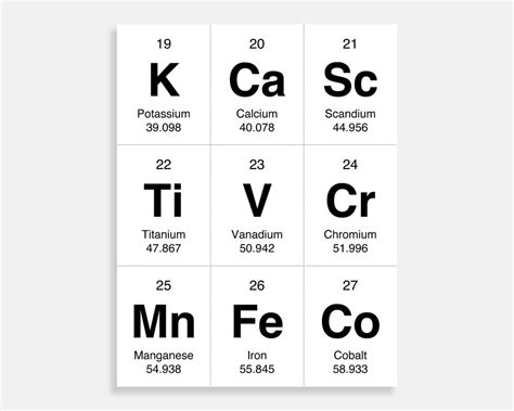 Printable Periodic Table Of Elements Flash Cards Chemistry Etsy