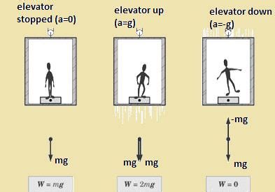 JEE Notes EduRev