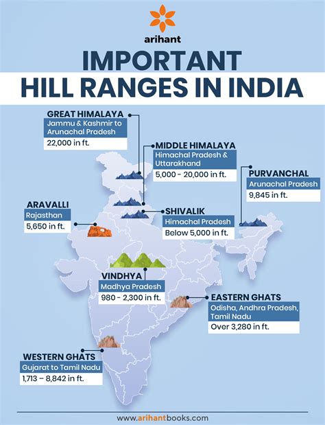 Western Ghats Mountains Map