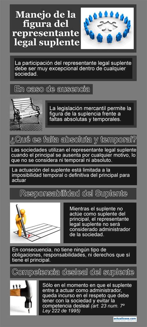 Infografía Manejo De La Figura Del Representante Legal Suplente Actualícese