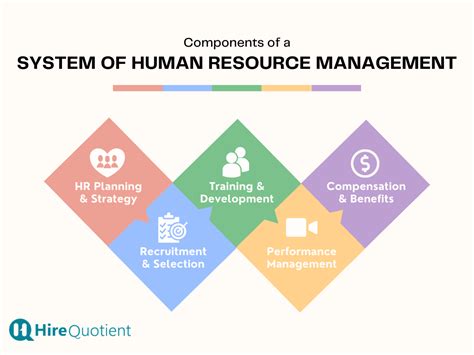 Decoding The Power Of A System Of Human Resource Management Hirequotient