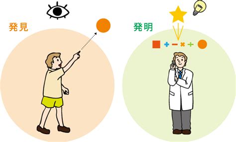 発見と発明の違いは？ 発明楽