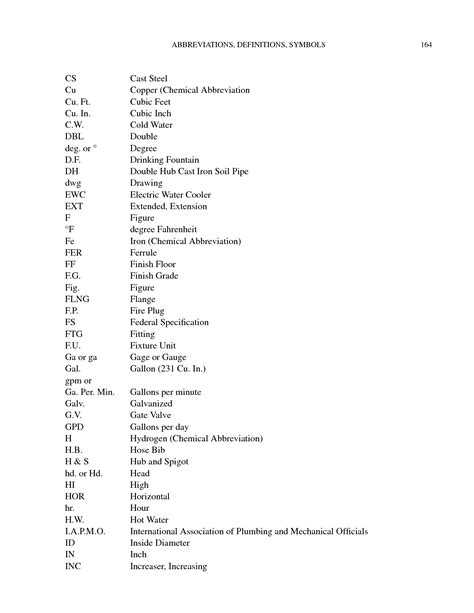 Solution Abbreviations Definitions And Recommended Symbols For