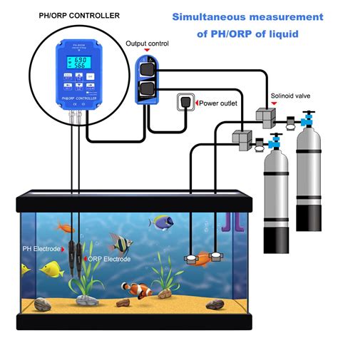 Mesure Controle Contr Leur Num Rique Ph Wifi Orp Redox En Contr Le