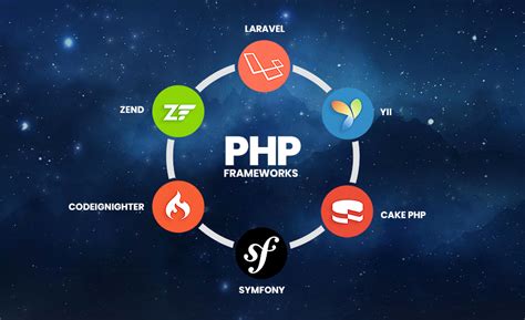 Top PHP Frameworks For Web Development In 2019 Xicom Blog Software