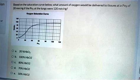 Solved Icn Bascdon The Saturation Curve Below What Amount Of Oxygen