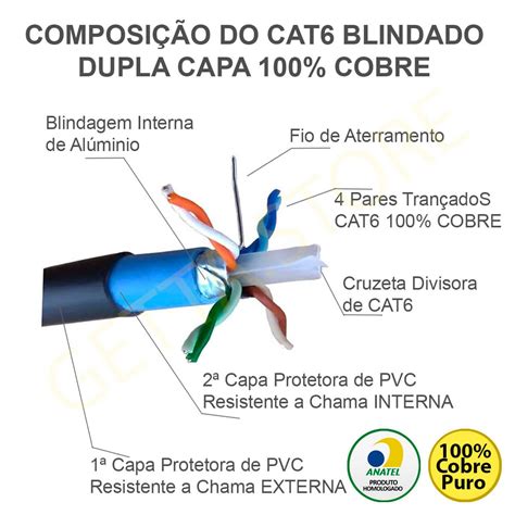 Cabo De Rede FTP Cat6 Blindado Dupla Capa Externo Interno GettaStore