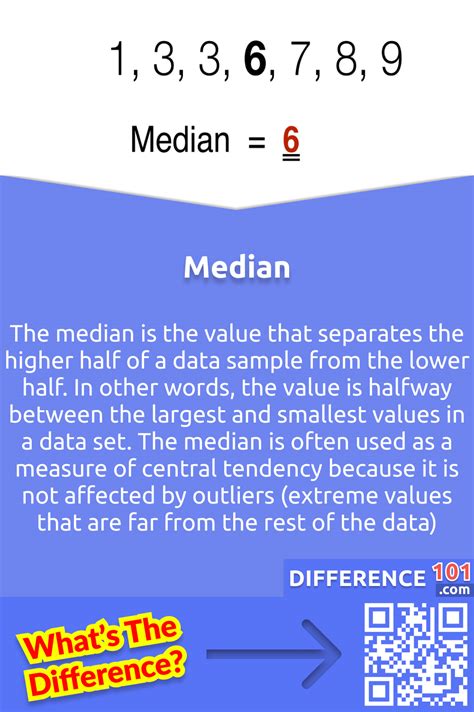 Median What It Is And How To Calculate It With Examples 43 OFF