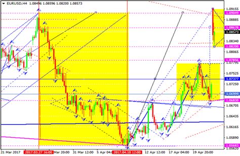 Forex Technical Analysis Eur Usd Gbp Usd Usd Chf Usd Jpy Xumyvymar