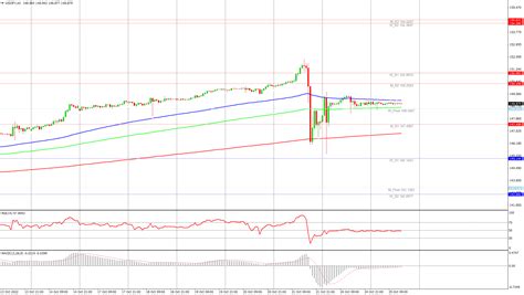 An Lisis T Cnico Usd Jpy Acumulando Fuerza Alrededor Del Pivote Semanal