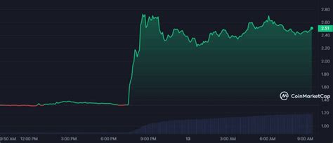 FTX Token Kurs Explosion Darum Steigt FTT Um Unglaubliche 100 Prozent