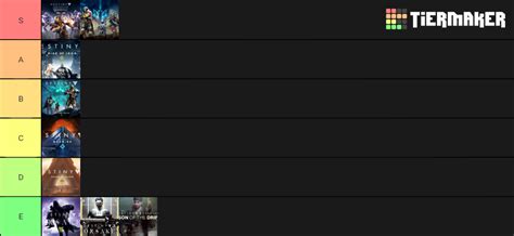 Destiny Dlc Tier List Community Rankings Tiermaker