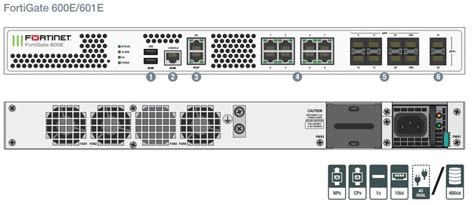 Fortigate E Fortinet Portal