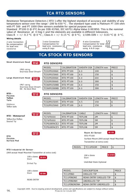 Pdf Tca Rtd Sensors Home Hincohinco Au Wp Content Uploads