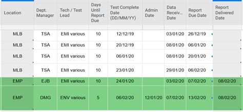 Countif With Date Range — Smartsheet Community