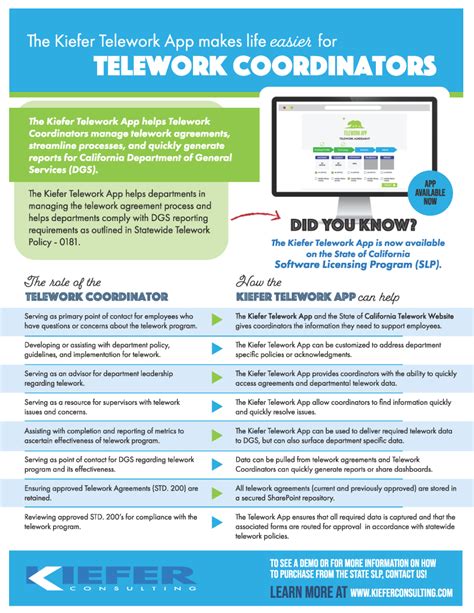 Managing Telework Made Simple For Telework Coordinators